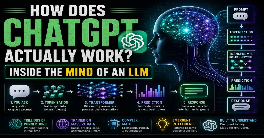 How Does ChatGPT Actually Work? Inside the Mind of an LLM